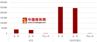 2018年7月我国货物进出口总量情况