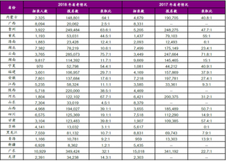 2017-2018年我国部分省考招录情况（图）