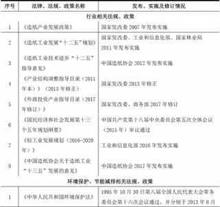 2018年我国造纸行业监管体制和政策分析