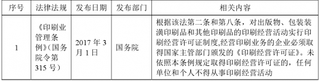 2018年我国食品饮料金属包装涂料行业主管部门、监管体制和主要法规政策