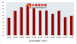 疫苗事件教训 浅析我国近年疫苗批签发情况及发展趋势