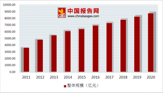 国家基本药物目录新增抗肿瘤用药12种 浅析我国药品行业市场规模状况