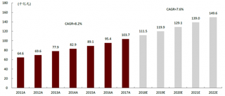 2011-2020年中国民办高等教育收入规模及预测【图】