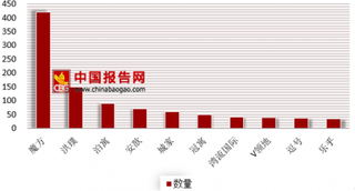 自如CEO熊林就“甲醛房”道歉 浅析2018年我国长租公寓市场现状