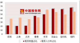 网上租房乱象仍存在 亟需加强租赁市场管理力度