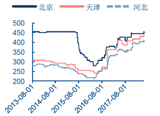 2013-2017年8月我国水泥平均价【图】