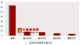 滴滴试运营录音功能 浅析我国网约车市场格局