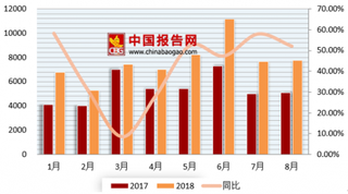 2018年8月国民安居指数出炉 三四线城市成交量仍将维持在高位运行