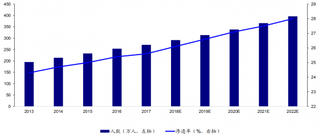 2013年-2022年我国教师招录考试培训总收入（图）