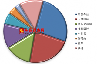 跨境电商逆势增长22.3%  海外市场成电商掘金新战场