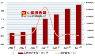 上海香港高铁正式开始售票 未来国内高铁市场规模前景广阔