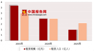 长租公寓再陷“甲醛门” 亟待长租公寓行业出台规范法规