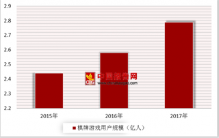 腾讯游戏《天天德州》退市 近两年棋牌游戏不断向前冲进