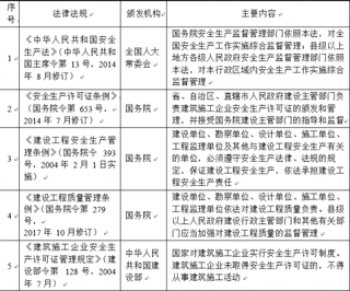 2018年中国建筑装饰和装修行业主管部门、监管体制、主要法律法规及政策（图）