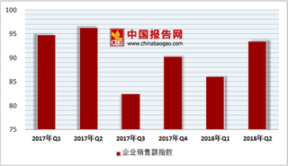 2018年中国第二季度便利店行业企业销售额指数为93.4，门店数指数为81.1