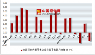 2018年1-7月份中国零售行业限额以下单位和个体户商品零售额为111972亿元