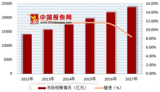 北京警方查处短租房620余户 浅析我国房屋租赁市场现状