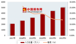 检查组进驻首汽约车等7家网约车平台 集中整改将加速网约车行业洗牌