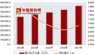 2018年我国公路、市政基础设施建设行业需求仍将持续增长