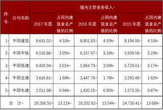 2018年我国公路、市政基础设施建设行业竞争格局与市场化程度分析