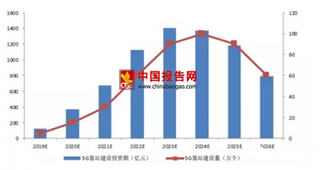 华为完成业界首个5G SA功能验证  我国将斥巨资全面建设商用5G