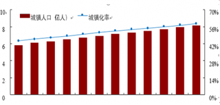 2018年我国景观艺术照明行业市场容量提升空间仍然很大