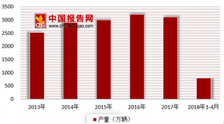 2018年我国电踏车行业规模、市场竞争格局及发展方向分析