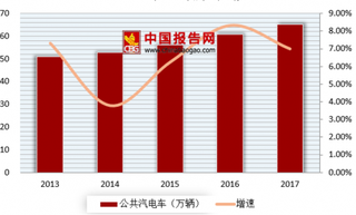 北京上线运行腾讯乘车码 未来智能交通市场前景广阔