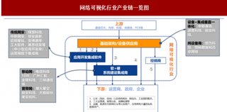 网络安全受到重视，网络可视化迎来发展契机