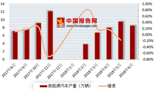 JustinMcAnear将从特斯拉离职 浅析我国新能源汽车市场现状