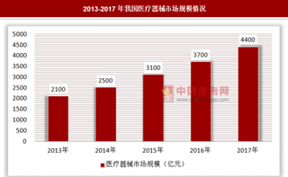 政策不断，医疗器械迎来国产替代良机