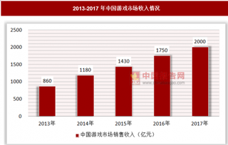 移动游戏渗透率不断提升，我国游戏加速器带来新的市场