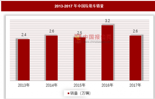 环保政策推动垃圾车行业城市覆盖率提升