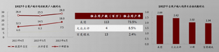 2017年我国美团点评及可比平台商户及用户对比（图）