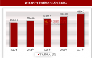 宠物行业swot分析