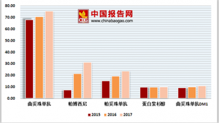 恒瑞医药自研乳腺癌新药上市 近年我国抗乳腺癌药物市场规模持续上升