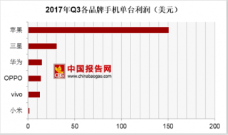 iPhone首推中国版双卡双待  18年智能手机价格持续上涨