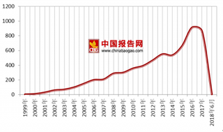 中国互联网安全标准被纳入国际  未来我国网络安全市场发展空间较大