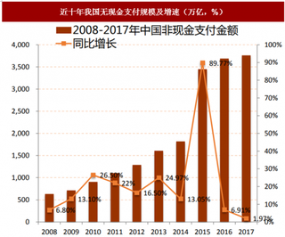 移动支付持续渗透，数据价值待挖掘