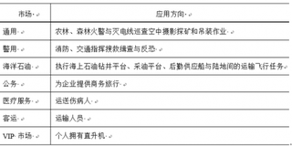 2018年我国直升机行业应用广泛未来将迎来黄金发展时期