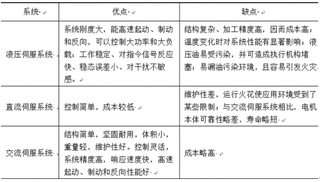 2018年我国直升机及机载设备行业市场竞争格局分析