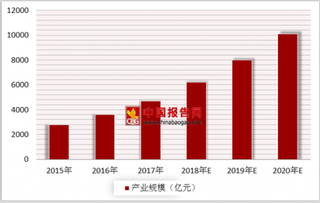 国家健康医疗大数据管理办法 大数据应用市场广阔