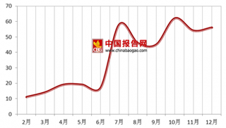 支付宝布阵小程序业务  智慧零售在小程序市场异军突起