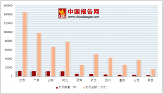 上市公司环境信息披露水平两极分化严重 江苏环境行政处罚力度较大