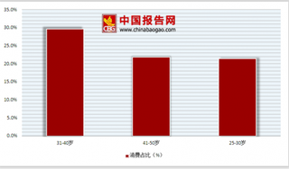 近日保险消费者白皮书在京发布80后已成我国保险消费主力军