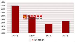 2018年我国公路运输行业细分市场现状分析 新能源汽车发展前景广阔