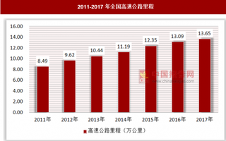 高速公路仍在快速发展中，行业区域向“西”扩展