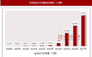 新能源车开始发力，动力电池回收爆发在即