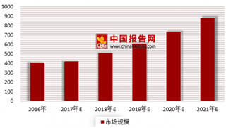 2018年国内外智能交通行业发展现状与市场规模预测分析