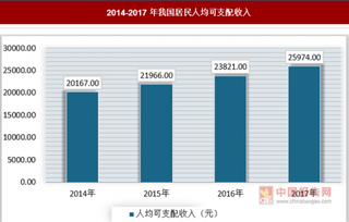 2018年线下娱乐消费走热，未来市场可期